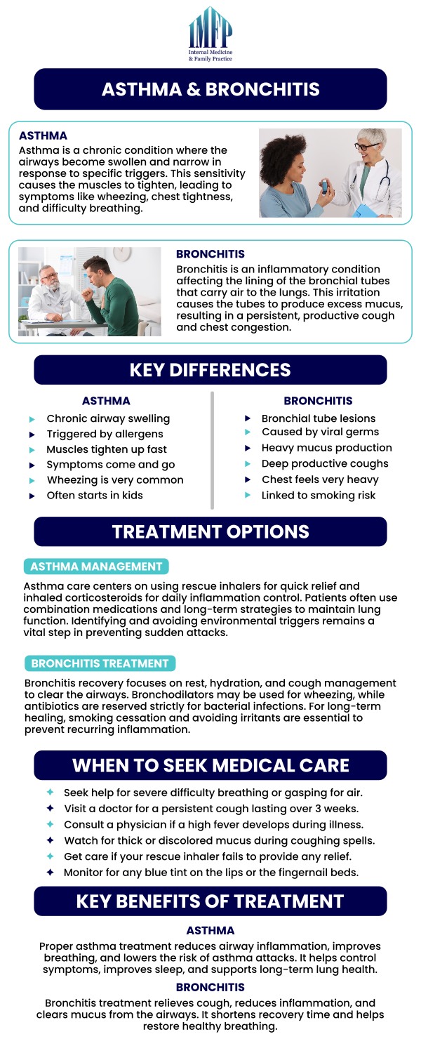 No matter where you are in life, living with asthma can be a bothersome and challenging path to tread. If you require asthma treatment from trusted and professional doctors visit Dr. Wael Mctabi and Dr. Samiullah Choudry today at Internal Medicine and Family Practice. For more information, contact us or schedule an appointment online! We are conveniently located at 1719 Glenwood Ave Joliet, IL 60435. We welcome walk-ins! No matter where you are in life, living with asthma can be a bothersome and challenging path to tread. If you require asthma treatment from trusted and professional doctors visit Dr. Wael Mctabi and Dr. Samiullah Choudry today at Internal Medicine and Family Practice. For more information, contact us or schedule an appointment online! We are conveniently located at 1719 Glenwood Ave Joliet, IL 60435. We welcome walk-ins!
