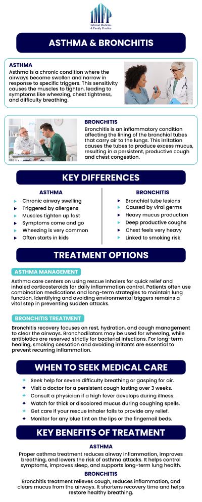 No matter where you are in life, living with asthma can be a bothersome and challenging path to tread. If you require asthma treatment from trusted and professional doctors visit Dr. Wael Mctabi and Dr. Samiullah Choudry today at Internal Medicine and Family Practice. For more information, contact us or schedule an appointment online! We are conveniently located at 1719 Glenwood Ave Joliet, IL 60435. We welcome walk-ins! No matter where you are in life, living with asthma can be a bothersome and challenging path to tread. If you require asthma treatment from trusted and professional doctors visit Dr. Wael Mctabi and Dr. Samiullah Choudry today at Internal Medicine and Family Practice. For more information, contact us or schedule an appointment online! We are conveniently located at 1719 Glenwood Ave Joliet, IL 60435. We welcome walk-ins!
