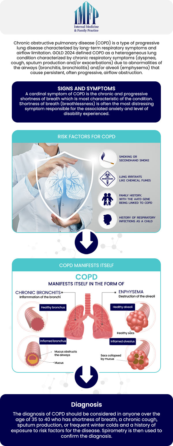 Common questions asked by patients: What are the main causes of COPD? What are the symptoms of COPD? How is COPD diagnosed? How can COPD be managed or treated? Can lifestyle changes improve the quality of life for those with COPD? For more information, contact us or schedule an appointment online. We are conveniently located at 1719 Glenwood Ave Joliet, IL 60435. We serve patients from Joliet IL, Plainfield IL, Lockport IL, Channahon IL, Romeoville IL, Manhattan IL and surrounding areas.