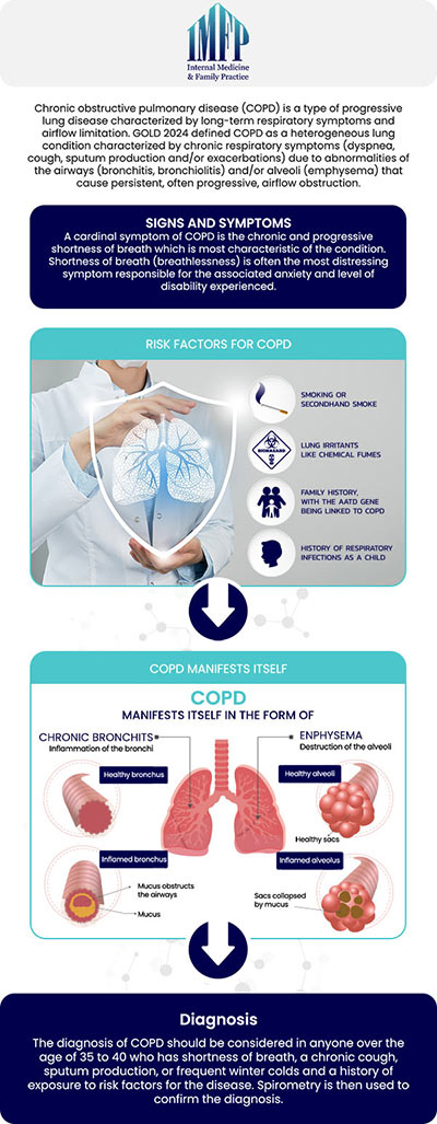 Common questions asked by patients: What are the main causes of COPD? What are the symptoms of COPD? How is COPD diagnosed? How can COPD be managed or treated? Can lifestyle changes improve the quality of life for those with COPD? For more information, contact us or schedule an appointment online. We are conveniently located at 1719 Glenwood Ave Joliet, IL 60435. We serve patients from Joliet IL, Plainfield IL, Lockport IL, Channahon IL, Romeoville IL, Manhattan IL and surrounding areas.