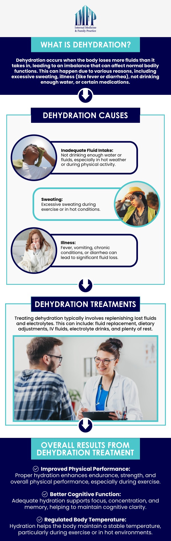 Dehydration is extremely common and can happen quickly and unexpectedly. A study suggests that even if human body loses 1.5% of its water, it starts showing symptoms ranging from mild to severe. Severe dehydration causes different health issues such as dizziness, headache, tiredness, dry mouth, lips and eyes, peeing less often than usual and tiredness. If you are experiencing the symptoms of dehydration, contact Dr. Wael Mctabi, MD for right treatment at Internal Medicine and Family Practice. For more information, contact us or schedule an appointment online! We are conveniently located at 1719 Glenwood Ave Joliet, IL 60435. We welcome walk-ins! Dehydration is extremely common and can happen quickly and unexpectedly. A study suggests that even if human body loses 1.5% of its water, it starts showing symptoms ranging from mild to severe. Severe dehydration causes different health issues such as dizziness, headache, tiredness, dry mouth, lips and eyes, peeing less often than usual and tiredness. If you are experiencing the symptoms of dehydration, contact Dr. Wael Mctabi, MD for right treatment at Internal Medicine and Family Practice. For more information, contact us or schedule an appointment online! We are conveniently located at 1719 Glenwood Ave Joliet, IL 60435. We welcome walk-ins!
