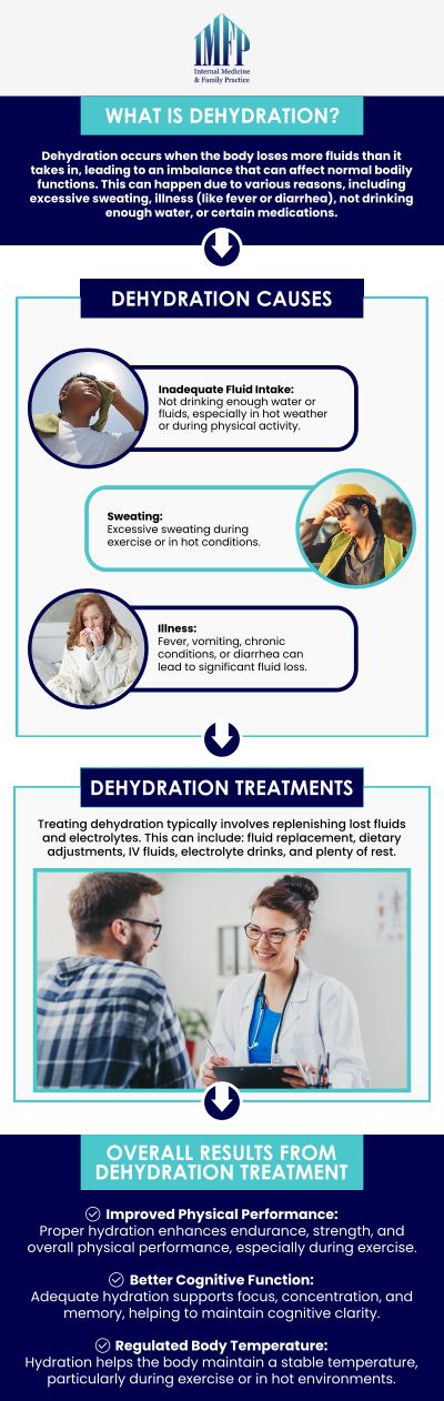 Dehydration is extremely common and can happen quickly and unexpectedly. A study suggests that even if human body loses 1.5% of its water, it starts showing symptoms ranging from mild to severe. Severe dehydration causes different health issues such as dizziness, headache, tiredness, dry mouth, lips and eyes, peeing less often than usual and tiredness. If you are experiencing the symptoms of dehydration, contact Dr. Wael Mctabi, MD for right treatment at Internal Medicine and Family Practice. For more information, contact us or schedule an appointment online! We are conveniently located at 1719 Glenwood Ave Joliet, IL 60435. We welcome walk-ins! Dehydration is extremely common and can happen quickly and unexpectedly. A study suggests that even if human body loses 1.5% of its water, it starts showing symptoms ranging from mild to severe. Severe dehydration causes different health issues such as dizziness, headache, tiredness, dry mouth, lips and eyes, peeing less often than usual and tiredness. If you are experiencing the symptoms of dehydration, contact Dr. Wael Mctabi, MD for right treatment at Internal Medicine and Family Practice. For more information, contact us or schedule an appointment online! We are conveniently located at 1719 Glenwood Ave Joliet, IL 60435. We welcome walk-ins!