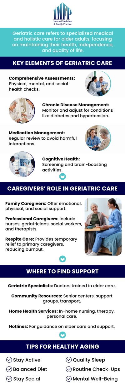 As people grow older, their bodies get weak, and several chronic diseases attack them. Hence, geriatric care focuses on the health of older adults. Geriatric care treats patients who have arthritis, cancer, chronic kidney disease, Dementia, Alzheimer’s, and Parkinson’s. At Internal Medicine and Family Practice, Dr. Samiullah Choudry helps you better manage your changing health needs as you age. For more information, contact us or schedule an appointment online! We are conveniently located at 1719 Glenwood Ave Joliet, IL 60435
