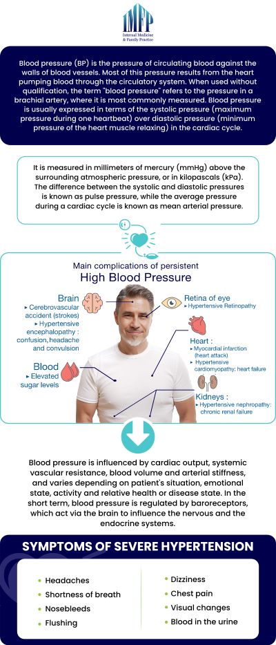 Common questions asked by patients: What are the causes of hypertension? What are the symptoms of hypertension? How can hypertension affect your health if left untreated? How is hypertension treated? For more information, contact us or schedule an appointment online. We are conveniently located at 1719 Glenwood Ave Joliet, IL 60435. We serve patients from Joliet IL, Plainfield IL, Lockport IL, Channahon IL, Romeoville IL, Manhattan IL and surrounding areas.