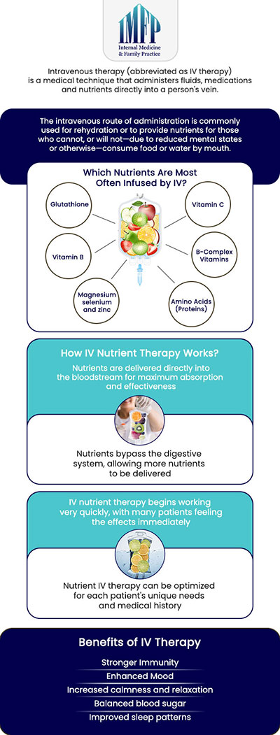 Common questions asked by patients: What is IV Hydration Therapy and how does it work? What are the benefits of IV Hydration Therapy? How often should you receive IV Hydration Therapy? How long does an IV Hydration Therapy session last? For more information, contact us or schedule an appointment online. We are conveniently located at 1719 Glenwood Ave Joliet, IL 60435. We serve patients from Joliet IL, Plainfield IL, Lockport IL, Channahon IL, Romeoville IL, Manhattan IL and surrounding areas.
