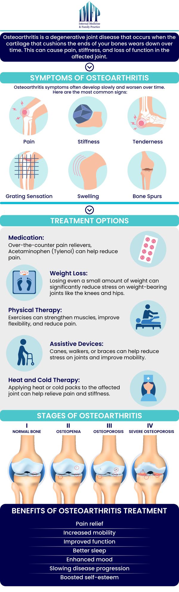 Common questions asked by patients: What is osteoarthritis and how does it develop? What are the common symptoms of osteoarthritis? How is osteoarthritis diagnosed? What are the risk factors for developing osteoarthritis? How can osteoarthritis be treated or managed? For more information, contact us or schedule an appointment online. We are conveniently located at 1719 Glenwood Ave Joliet, IL 60435. We serve patients from Joliet IL, Plainfield IL, Lockport IL, Channahon IL, Romeoville IL, Manhattan IL and surrounding areas.