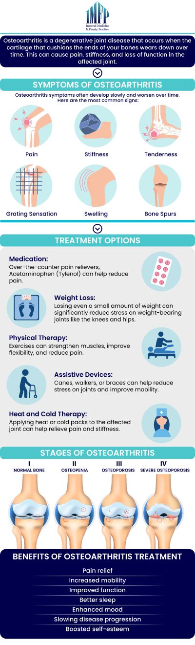 Common questions asked by patients: What is osteoarthritis and how does it develop? What are the common symptoms of osteoarthritis? How is osteoarthritis diagnosed? What are the risk factors for developing osteoarthritis? How can osteoarthritis be treated or managed? For more information, contact us or schedule an appointment online. We are conveniently located at 1719 Glenwood Ave Joliet, IL 60435. We serve patients from Joliet IL, Plainfield IL, Lockport IL, Channahon IL, Romeoville IL, Manhattan IL and surrounding areas.