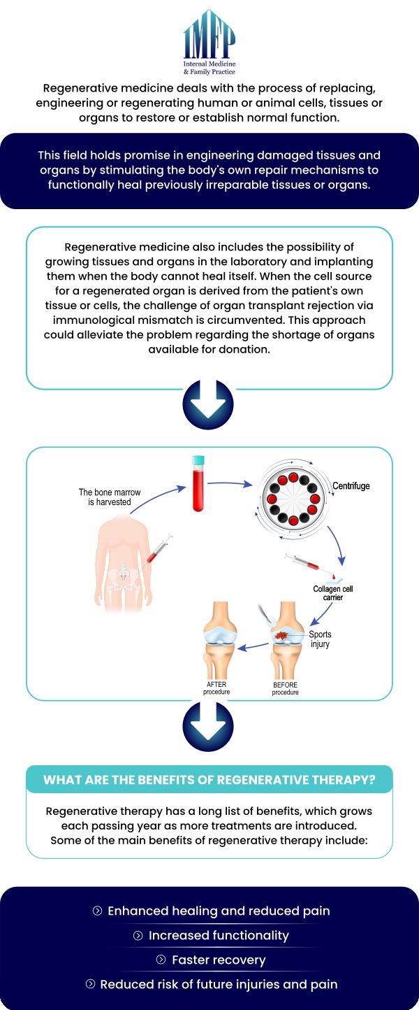Common questions asked by patients: What is regenerative medicine, and how does it work? How can regenerative medicine help with chronic pain and injury recovery? What conditions can be treated with regenerative medicine therapies? How long does it take to see results from regenerative medicine treatments? For more information about our doctors and services, please contact us or schedule an appointment online! We are conveniently located at 1719 Glenwood Ave Joliet, IL 60435. We welcome walk-ins! We serve patients from Joliet IL, Plainfield IL, Lockport IL, Channahon IL, Romeoville IL, Manhattan IL, and surrounding areas.