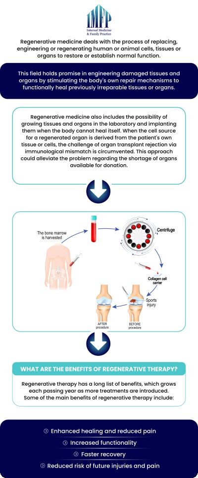 Common questions asked by patients: What is regenerative medicine, and how does it work? How can regenerative medicine help with chronic pain and injury recovery? What conditions can be treated with regenerative medicine therapies? How long does it take to see results from regenerative medicine treatments? For more information about our doctors and services, please contact us or schedule an appointment online! We are conveniently located at 1719 Glenwood Ave Joliet, IL 60435. We welcome walk-ins! We serve patients from Joliet IL, Plainfield IL, Lockport IL, Channahon IL, Romeoville IL, Manhattan IL, and surrounding areas.