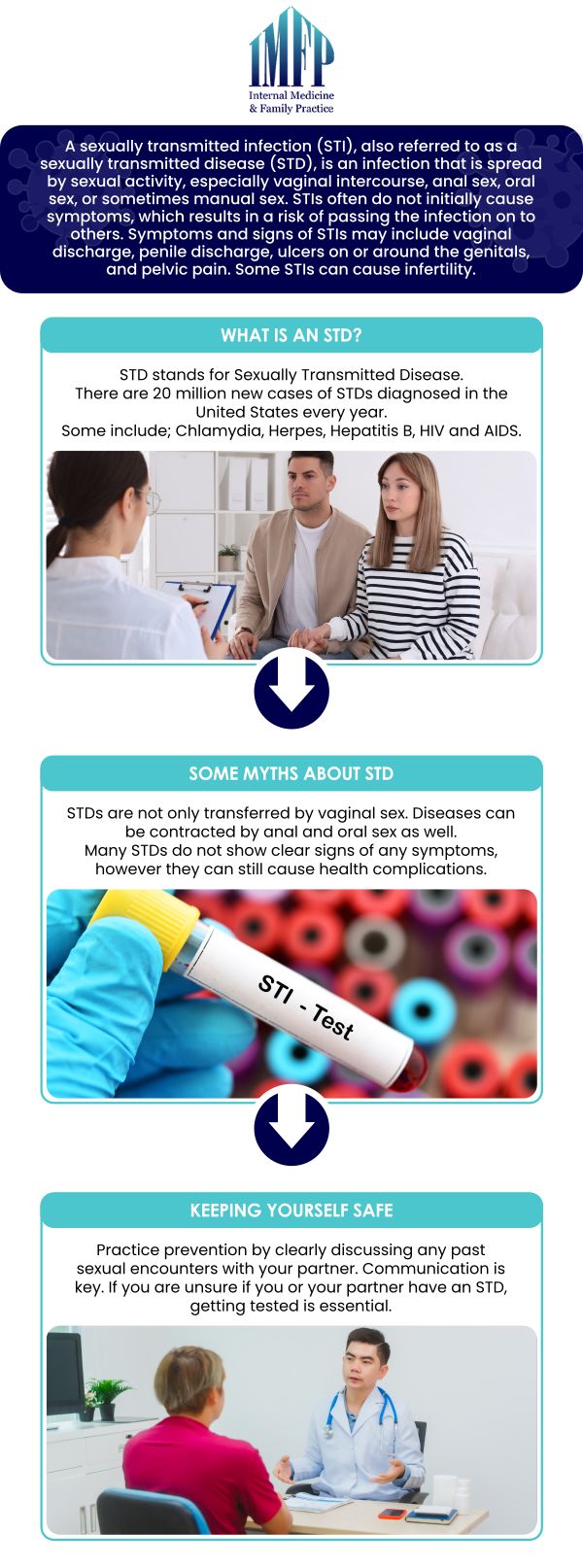 Common questions asked by patients: How do I know if I need STD testing? What types of STDs can be detected through testing? How is STD testing performed? Are there any symptoms that indicate I need an STD test? How accurate are STD tests? For more information, contact us or schedule an appointment online. We are conveniently located at 1719 Glenwood Ave Joliet, IL 60435. We serve patients from Joliet IL, Plainfield IL, Lockport IL, Channahon IL, Romeoville IL, Manhattan IL and surrounding areas.