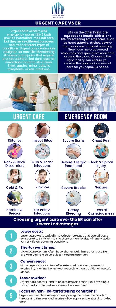 At Internal Medicine and Family Practice Dr. Wael Mctabi, MD, offers quality, affordable and convenient urgent care when you need it. Walk-In today for the treatment you can trust. For more information, contact us or schedule an appointment online. We are conveniently located at 1719 Glenwood Ave Joliet, IL 604.