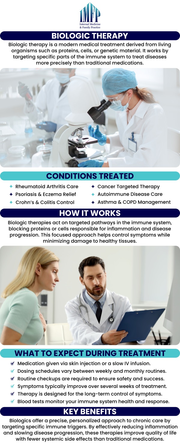Common questions asked by patients: What is biologic therapy, and how does it work? What conditions can be treated with biologic therapy? How long does it take to see results from biologic therapy? Who is a good candidate for biologic therapy? How is biologic therapy administered and what should I expect during treatment? For more information, contact us or schedule an appointment online. We are conveniently located at 1719 Glenwood Ave Joliet, IL 60435. We serve patients from Joliet IL, Plainfield IL, Lockport IL, Channahon IL, Romeoville IL, Manhattan IL and surrounding areas.