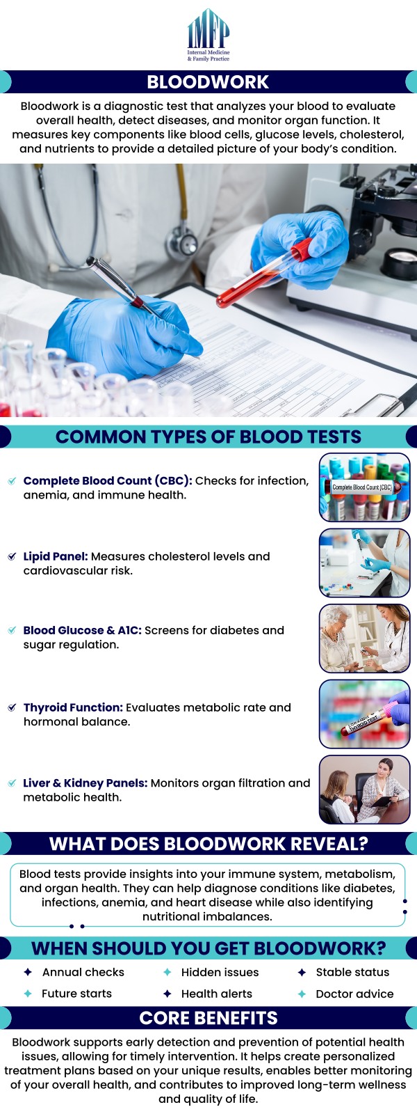Common questions asked by patients: What is blood work, and why is it important? How can blood work help diagnose medical conditions? How do I prepare for blood work? What do the results of blood work tell me about my health? How long does it take to get the results of blood work? For more information, contact us or schedule an appointment online. We are conveniently located at 1719 Glenwood Ave Joliet, IL 60435. We serve patients from Joliet IL, Plainfield IL, Lockport IL, Channahon IL, Romeoville IL, Manhattan IL and surrounding areas.