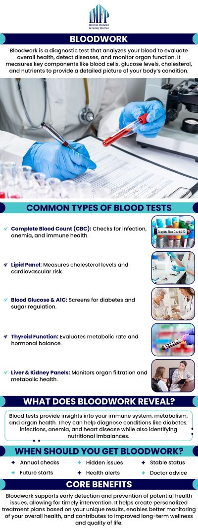 Common questions asked by patients: What is blood work, and why is it important? How can blood work help diagnose medical conditions? How do I prepare for blood work? What do the results of blood work tell me about my health? How long does it take to get the results of blood work? For more information, contact us or schedule an appointment online. We are conveniently located at 1719 Glenwood Ave Joliet, IL 60435. We serve patients from Joliet IL, Plainfield IL, Lockport IL, Channahon IL, Romeoville IL, Manhattan IL and surrounding areas.