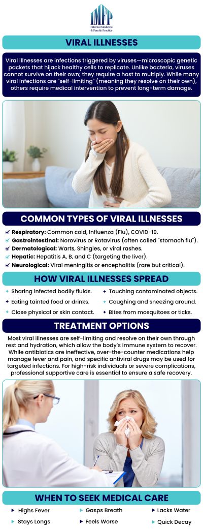 Common questions asked by patients: What are the most common types of viral illnesses? How do viral illnesses spread from person to person? What are the symptoms of a viral infection? How are viral illnesses diagnosed? Can viral illnesses be prevented? For more information, contact us or schedule an appointment online. We are conveniently located at 1719 Glenwood Ave Joliet, IL 60435. We serve patients from Joliet IL, Plainfield IL, Lockport IL, Channahon IL, Romeoville IL, Manhattan IL and surrounding areas.