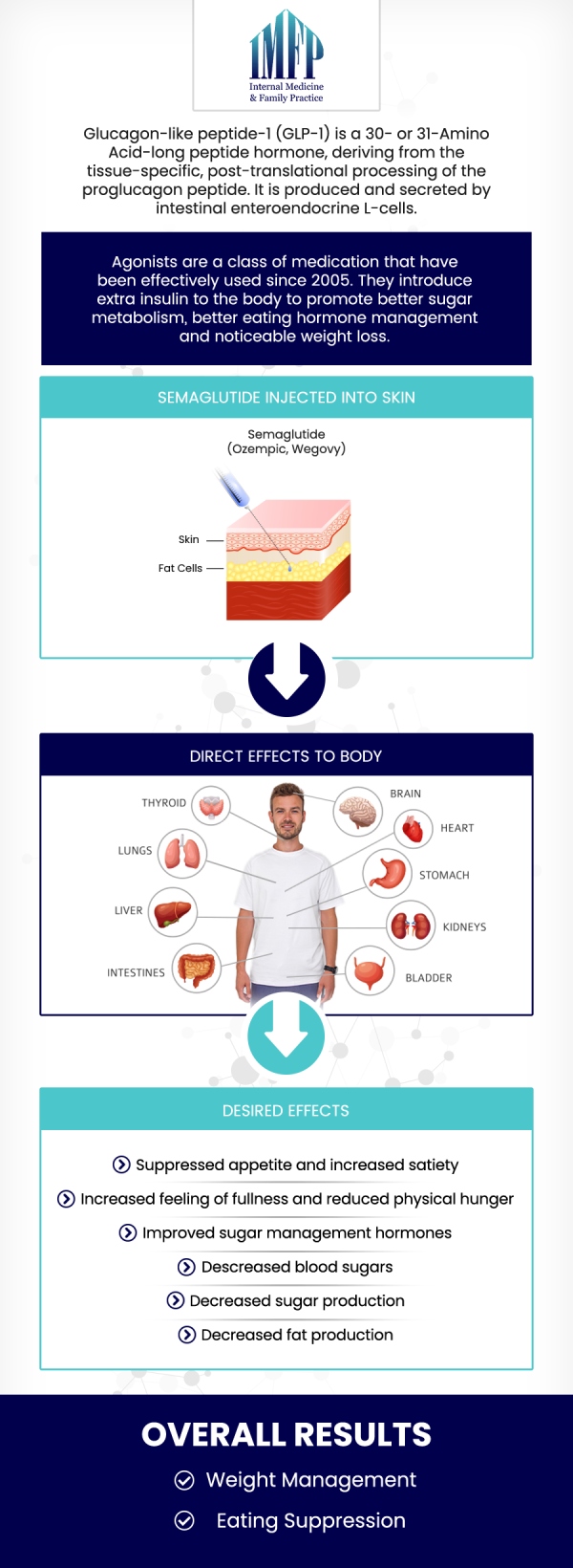 GLP-1 medications, like Semaglutide, work by mimicking a natural hormone in your body that helps control hunger. These medications slow gastric emptying and send signals to the brain, helping you feel fuller for longer and reducing food cravings. At Internal Medicine and Family Practice, Dr. Wael Mctabi and Dr. Samiullah Choudry offer personalized guidance to help you manage your weight and achieve long-term wellness goals with the support of GLP-1 therapy. For more information, book an appointment online or contact us. We are located at 1719 Glenwood Ave Joliet, IL 60435.
