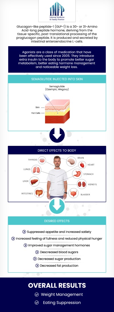 GLP-1 medications, like Semaglutide, work by mimicking a natural hormone in your body that helps control hunger. These medications slow gastric emptying and send signals to the brain, helping you feel fuller for longer and reducing food cravings. At Internal Medicine and Family Practice, Dr. Wael Mctabi and Dr. Samiullah Choudry offer personalized guidance to help you manage your weight and achieve long-term wellness goals with the support of GLP-1 therapy. For more information, book an appointment online or contact us. We are located at 1719 Glenwood Ave Joliet, IL 60435.