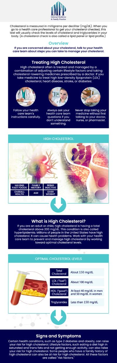 At Internal Medicine and Family Practice in Joliet, IL, Dr. Wael Mctabi, MD, and Dr. Samiullah Choudry explain the difference between HDL (good) cholesterol and LDL (bad) cholesterol. Maintaining a healthy balance is essential for cardiovascular health. Our team provides personalized recommendations on diet, lifestyle, and medications to manage cholesterol levels and reduce the risk of heart disease. For more information, contact us or book an appointment online today! We are conveniently located at 1719 Glenwood Ave, Joliet, IL 60435.